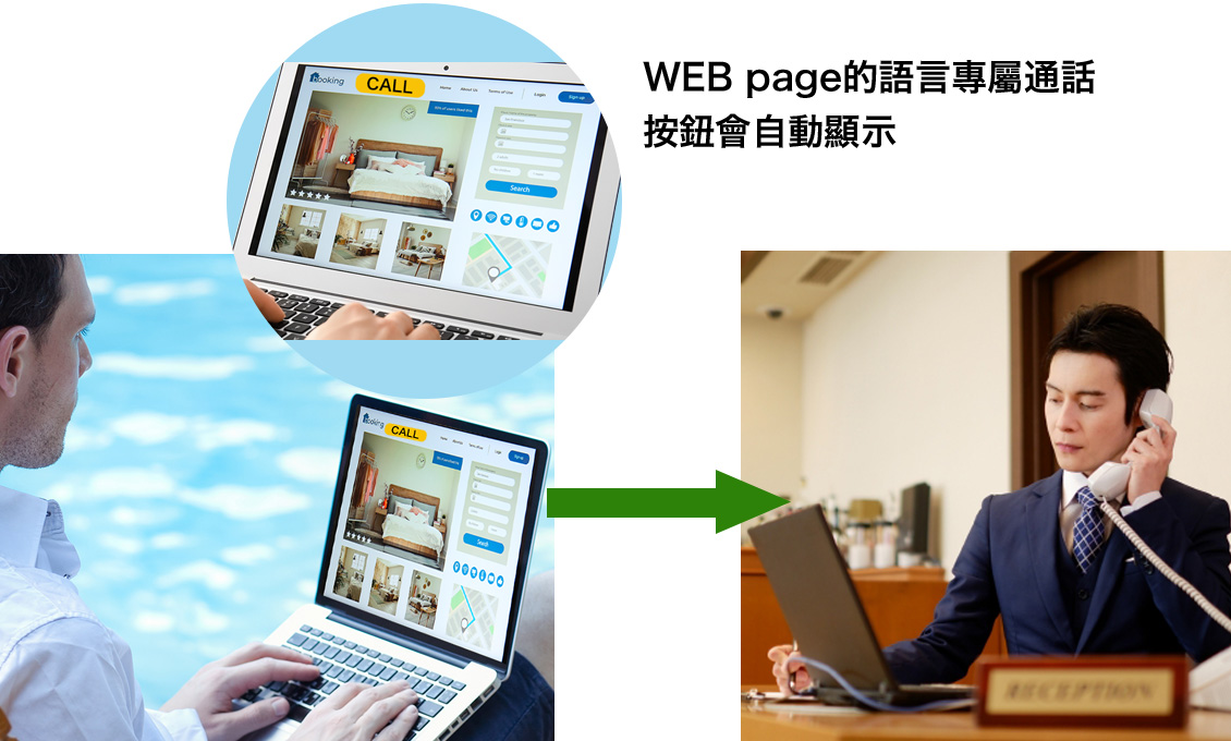 使用案例 2：飯店、住宿設施