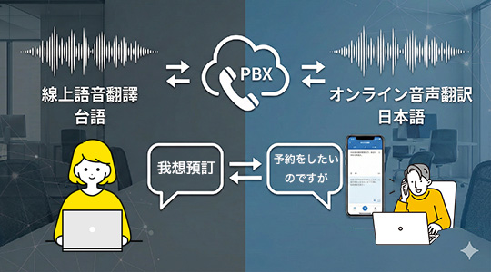 語音即時翻譯 AI 翻譯電話 電話即時翻譯 外國來電 處理
