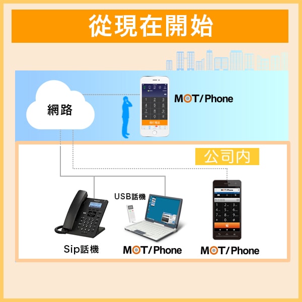 MOT/PBX