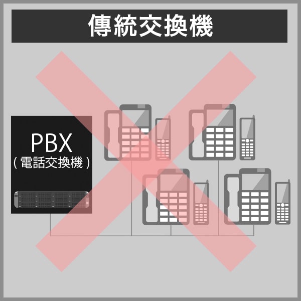 傳統交換機