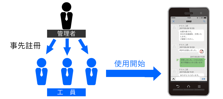 商務聊天 通訊安全機制