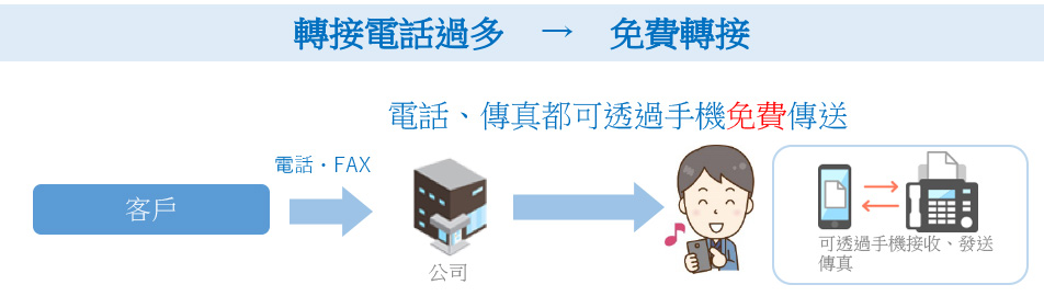 外出時無需額外轉接費用