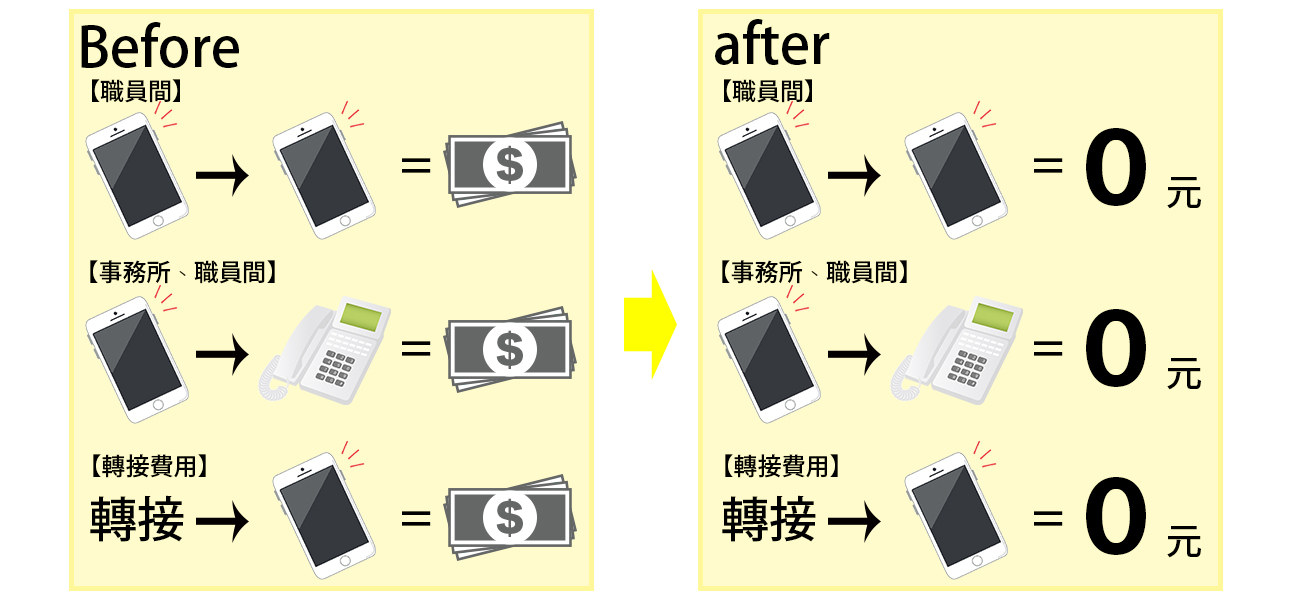 通訊費用