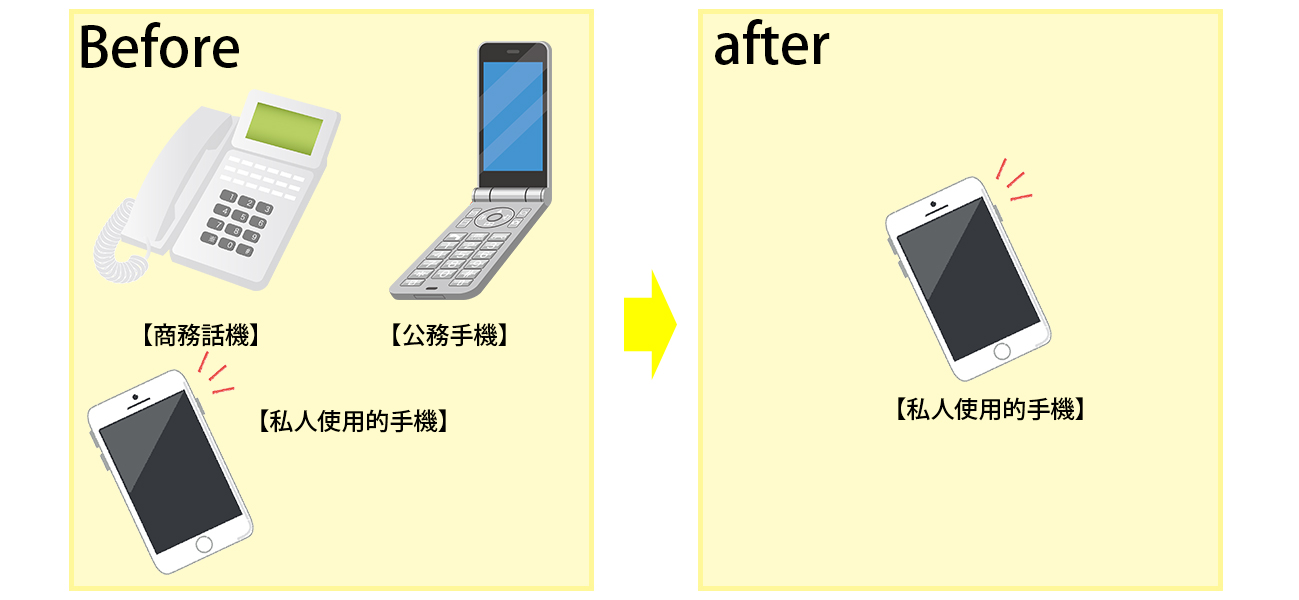 公司手機費用