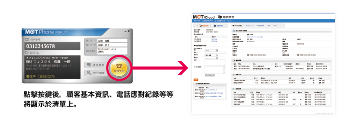 分支據點間內線通話 免費內線通話