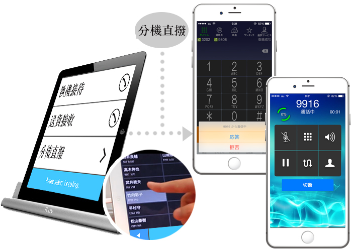 雲端電話秘書服務 MOT/BIZphone 初期費用