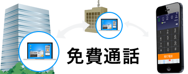 通話・転送無料