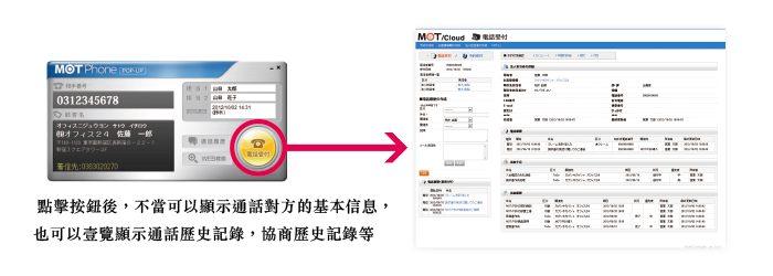 自動語音應答（IVR）功能的多層次對應