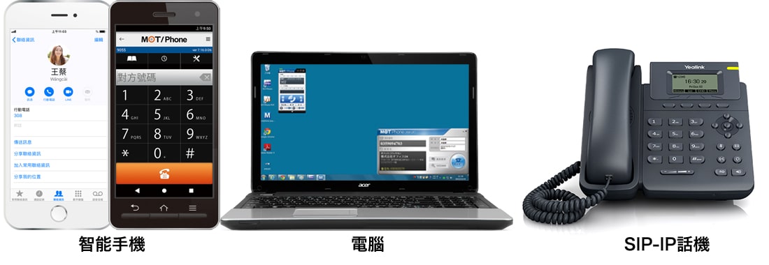 總機 行動分岐 通話軟體 IP Phone SIP MOT/Phone