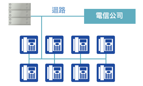 商務話機之結構