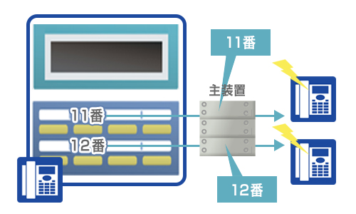 商務話機之結構