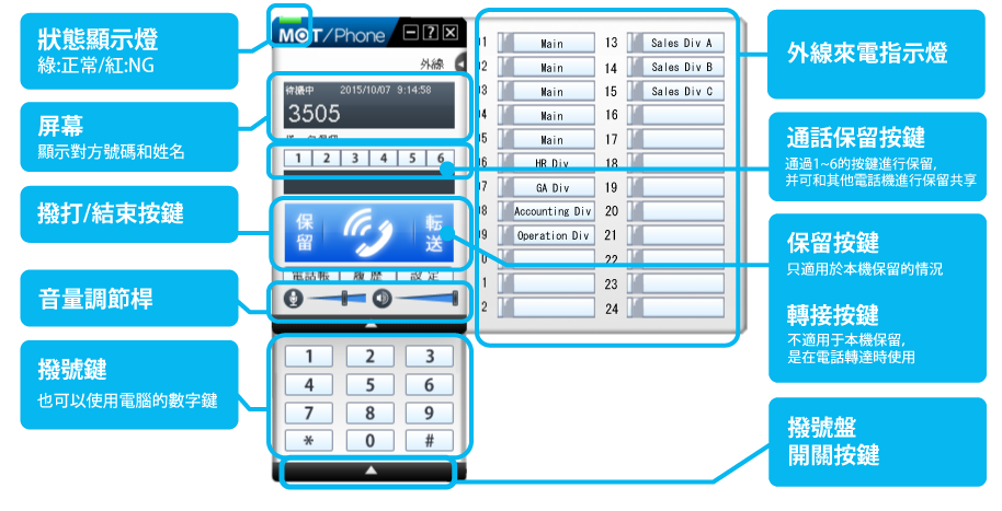 總機 通話軟體 MOT/Phone