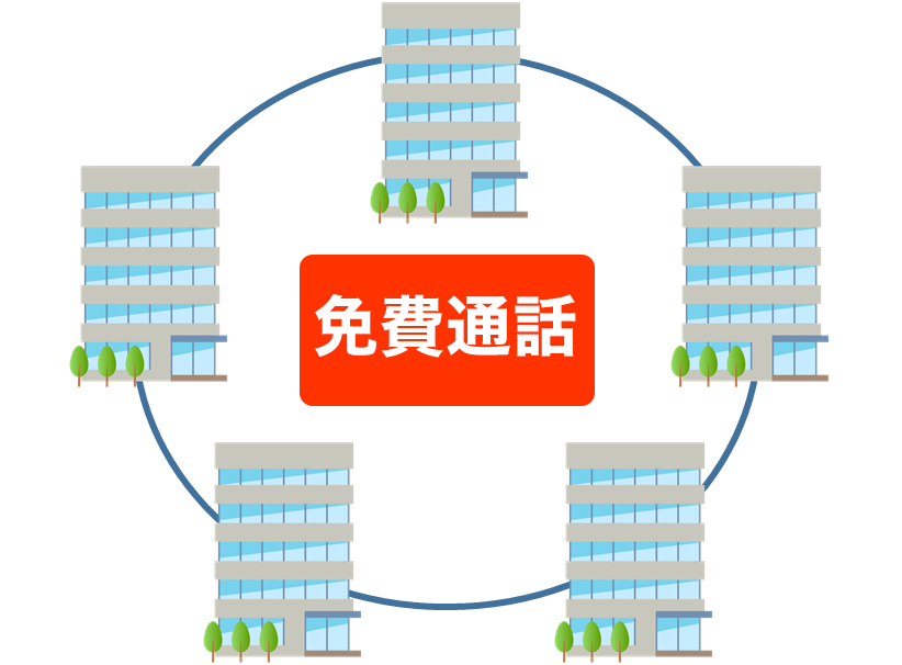 MOT使分支據點間免費通話